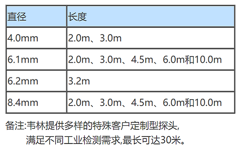 工業(yè)視頻內(nèi)窺鏡的技術參數(shù)